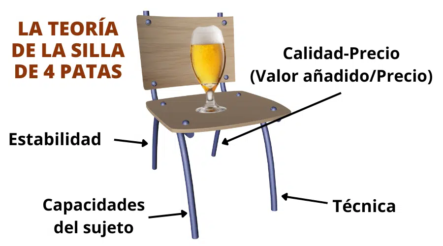 La teoría de Marc Roig sobre la calidad de la cerveza